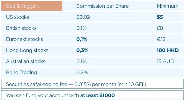 Basic commissions when making transactions in Galt & Taggart