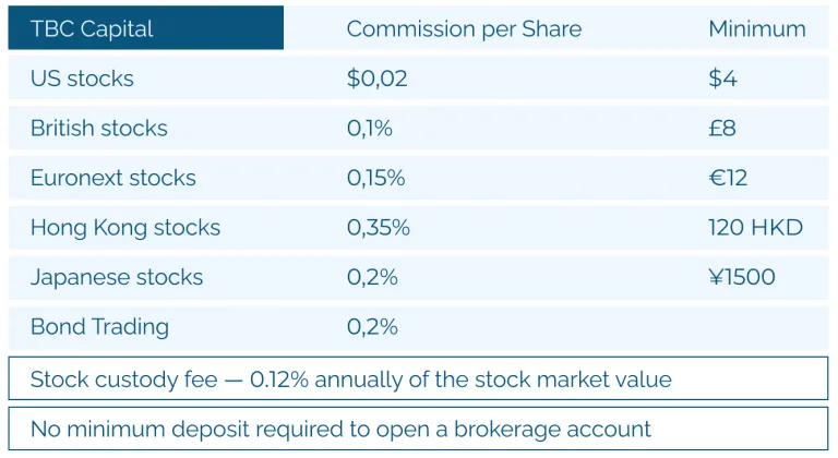 Basic commissions when making transactions at TBC Capital