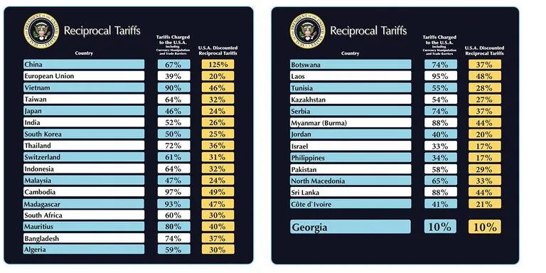 Examples of tariffs the US plans to impose on other countries